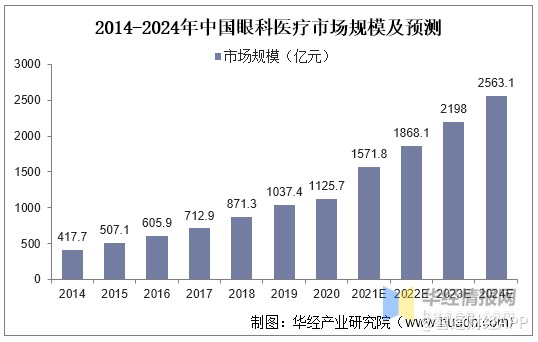進(jìn)入內(nèi)地十年,?，斞劭迫?ldquo;水土不服”:增收不增利,ROE下降,業(yè)務(wù)轉(zhuǎn)型、市場(chǎng)地位不及預(yù)期,平均手術(shù)費(fèi)降