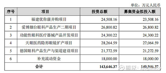 愛(ài)博醫(yī)療2023年第三季度業(yè)績(jī)分析