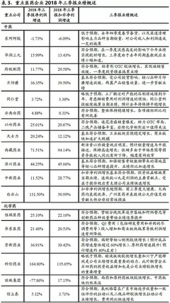 【醫(yī)仙談藥】Q3行業(yè)平穩(wěn)增長,結構性估值切換行情可期