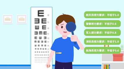 近視了怎么辦? 愛爾眼科來幫您。滴眼液醫(yī)學產品藥品動畫、醫(yī)療服務機構宣傳動畫!