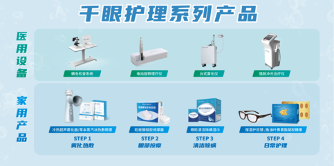 億勝生物啟動共建干眼門診項目 艾視優(yōu)加干眼護理系列產品正式上市